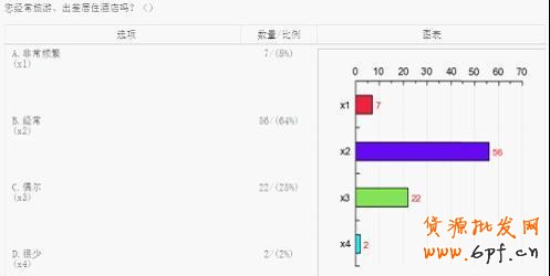 消費(fèi)人群的工作