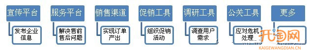 當下流行的三類微博營銷玩法