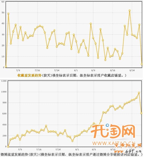 報(bào)道有禮
