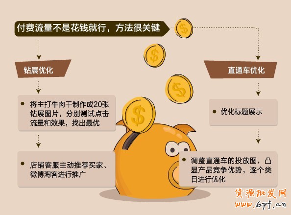 砍掉SKU 砍掉SKU