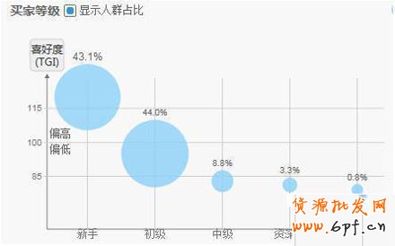淘寶童裝類目客戶需求量解析