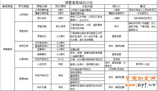 如何培訓客服