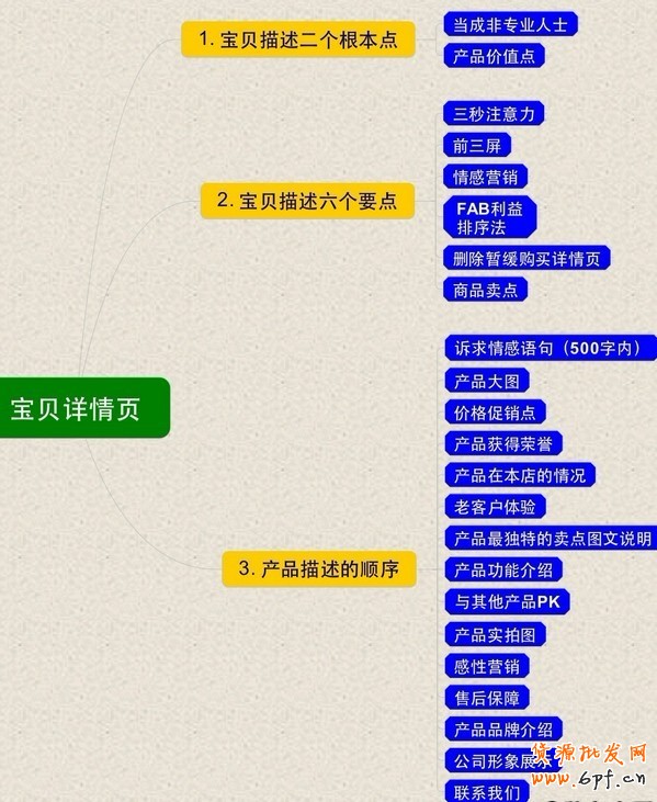 寶貝詳情頁設計