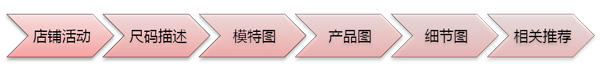 女裝爆賣 寶貝詳情頁優(yōu)化秘籍1