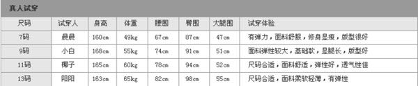 淘寶開店 多維度提升轉化率7