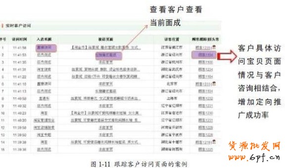 網店流量分析