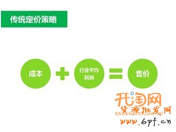 寶貝如何定價