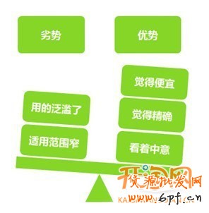 寶貝如何定價