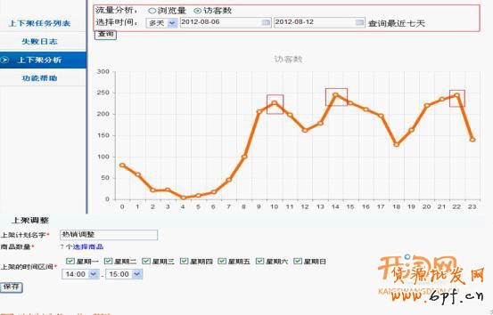 數據分析上架寶貝