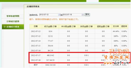 數據分析上架寶貝