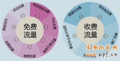 電商第二步