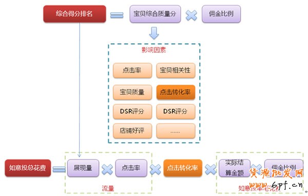 如何提高轉(zhuǎn)化率 如何提高轉(zhuǎn)化率