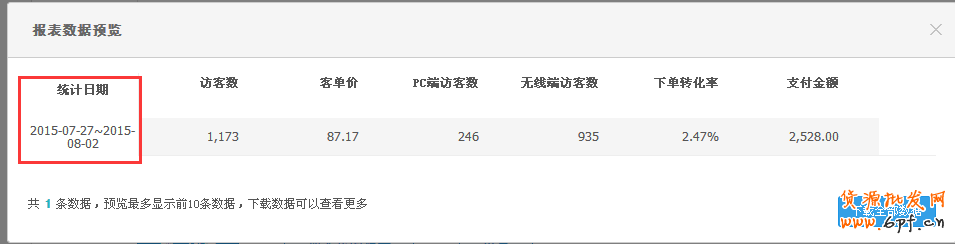 淘寶店鋪數據