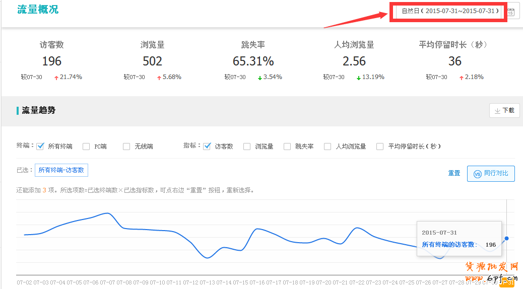 淘寶店鋪數據