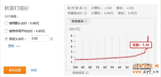 直通車數據