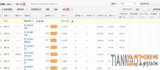 直通車標簽功能介紹 淘寶直通車之標簽功能有什么用處?
