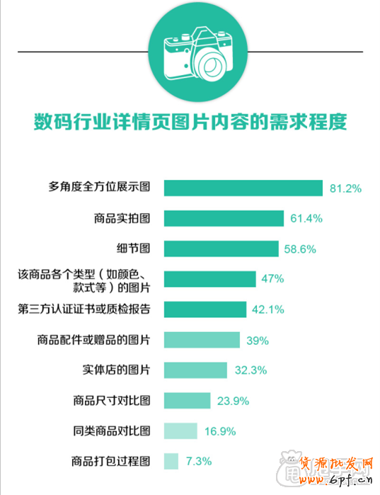 寶貝詳情頁