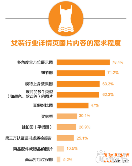 寶貝詳情頁