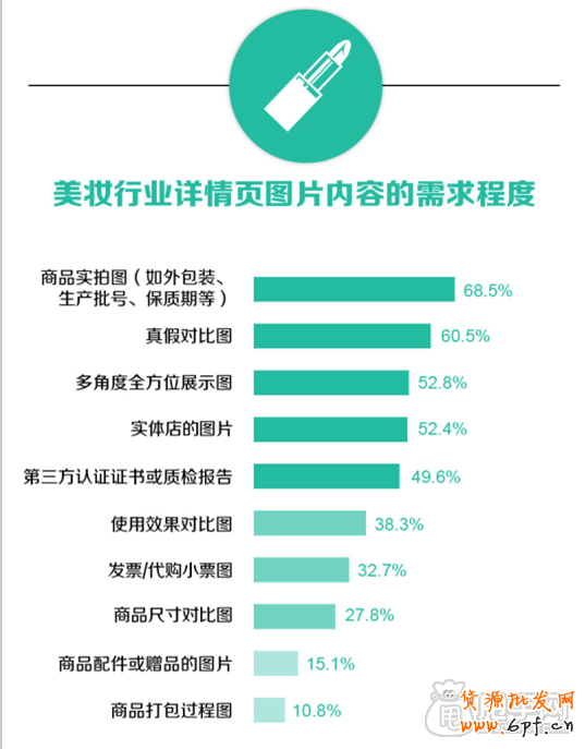 寶貝詳情頁