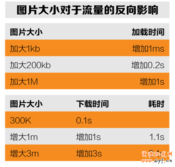 寶貝詳情頁