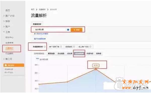 怎么提高手機(jī)端關(guān)鍵詞相關(guān)性與人氣分？