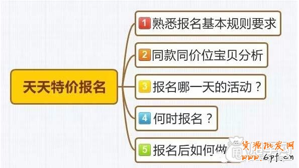個人總結(jié)一些天天特價報名經(jīng)驗