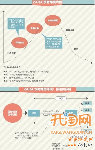 七格格