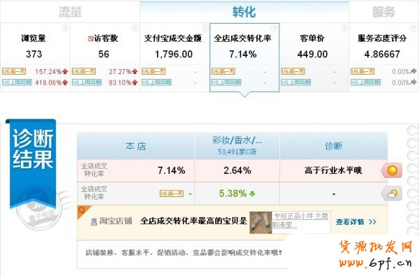 兼職淘寶一個月4心心得