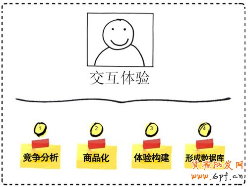 3解為何你運營網(wǎng)店像打雜 