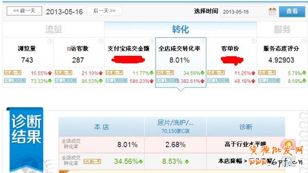 淘寶賣家成功的10個(gè)關(guān)鍵點(diǎn)