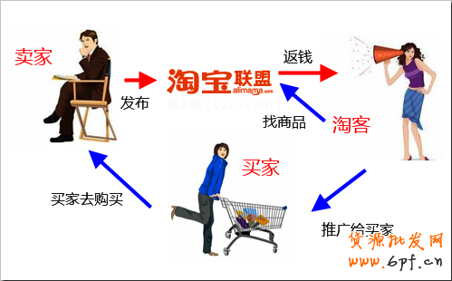 淘寶賣家成功的10個(gè)關(guān)鍵點(diǎn)