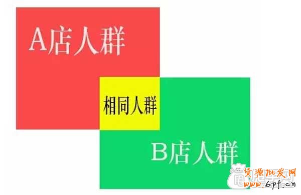 哪種鉆展定向適合你？ 2