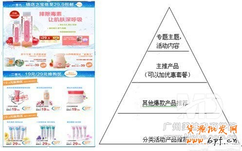 怎么裝修活動(dòng)頁面能提高銷量?