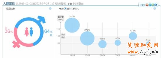 寶貝標題優(yōu)化