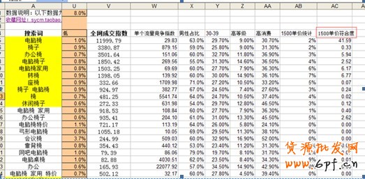 寶貝標題優(yōu)化