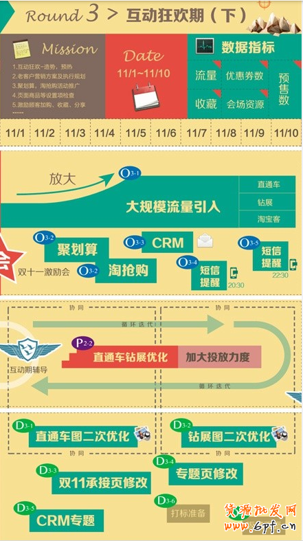 雙11