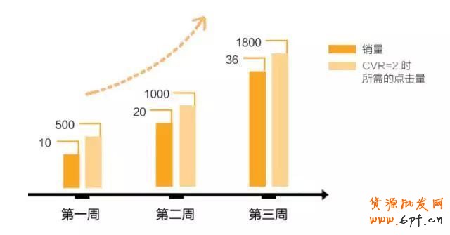 直通車增長(zhǎng)趨勢(shì)圖