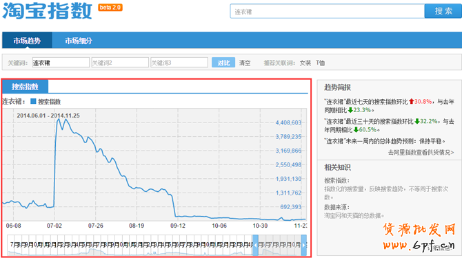 淘寶指數查詢功能怎么使用教程