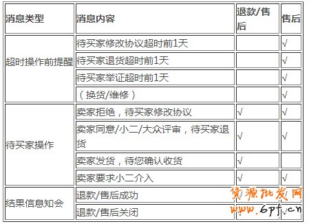 手機(jī)淘寶怎么退款?