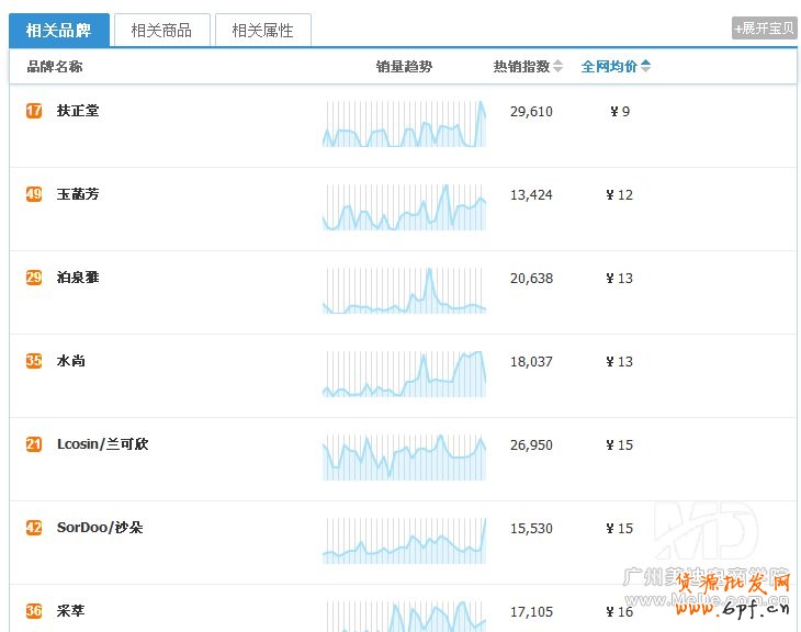 淘寶店鋪該做什么產品?