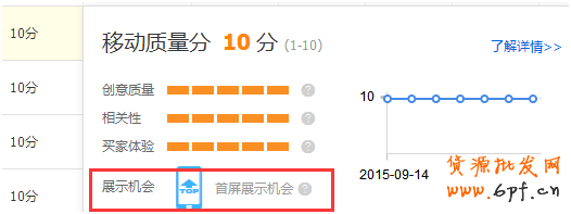 移動質量分