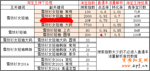 如何快速優(yōu)化淘寶寶貝標(biāo)題