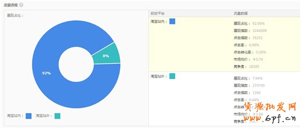 淘寶搜索排名規(guī)則