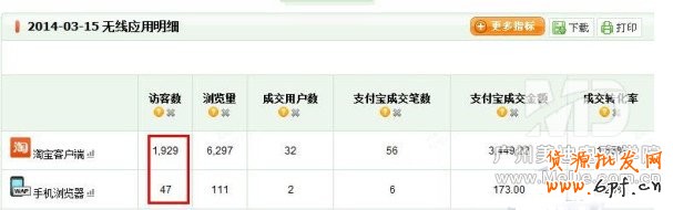 淘寶無線端鉆展如何發(fā)布?