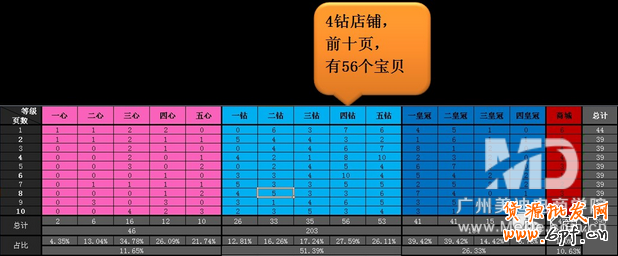 如何分析淘寶店鋪等級(jí)排名競(jìng)爭(zhēng)