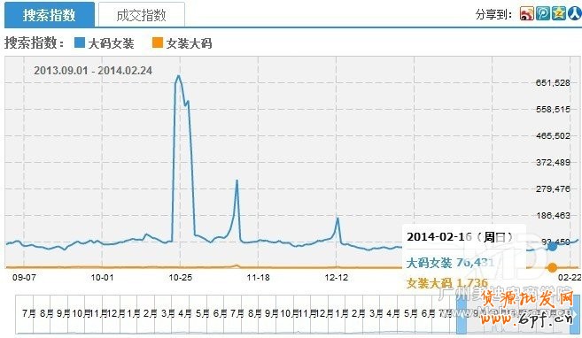 怎么優化淘寶寶貝標題
