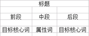 如何輕松引爆自然流量、類目流量