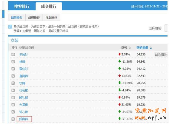 如何使用淘寶指數來獲取數據做好運營