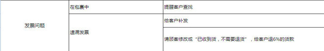 淘寶售后客服交流技巧