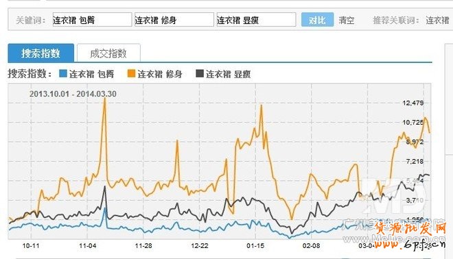 優化詳情頁能“月銷上萬”?